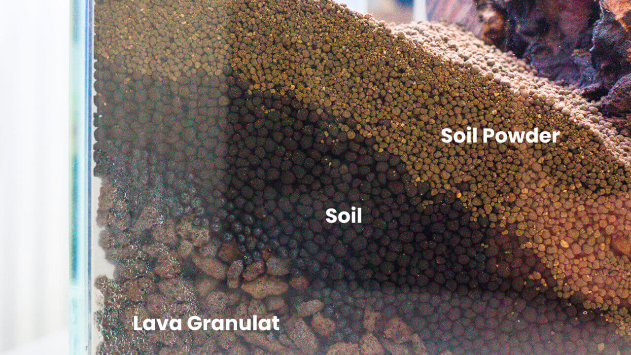 Beschriftete Darstellung des Bodengrundaufbaus im Aquascape mit Lava-Granulat, Soil und Soil-Powder.