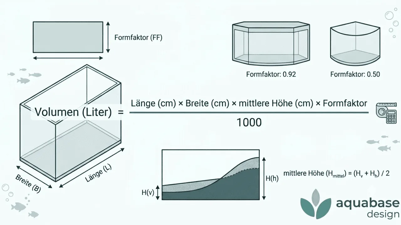 Aquarium Bodengrund Rechner: Menge in kg & Liter berechnen